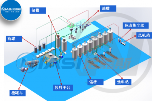 尼嘉斯——中央供料系统6.png